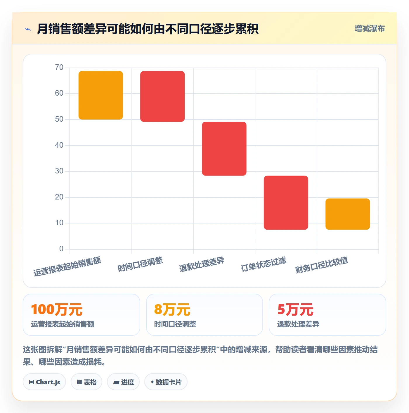 想做好bi 平台，先掌握入门指南中的指标建模