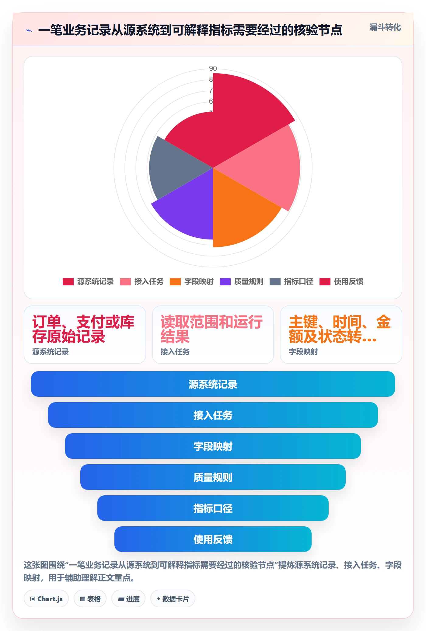 想做好bi 平台，先掌握系统搭建中的数据接入