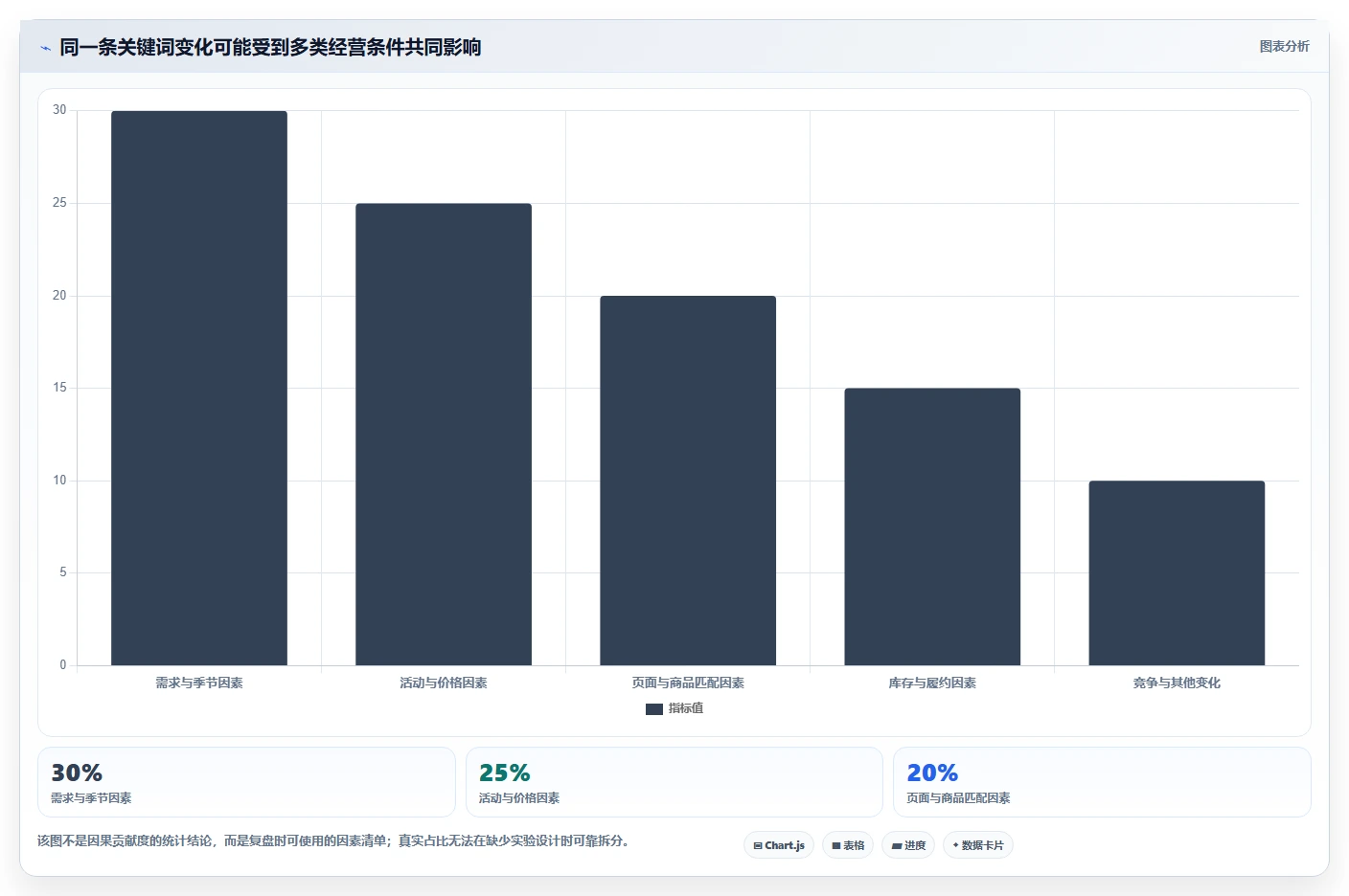 拼多多数据分析工具免费规划方法：关键词趋势与中小商家如何衔接