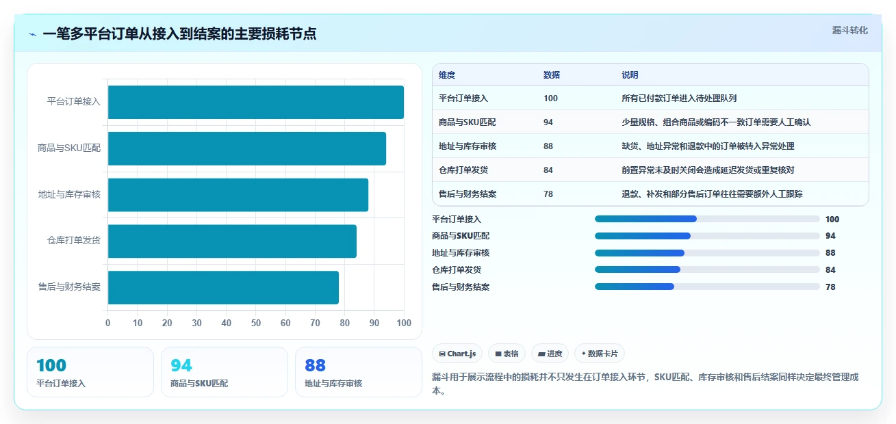 电商管理怎么选？多平台经营相关的新手避坑判断标准