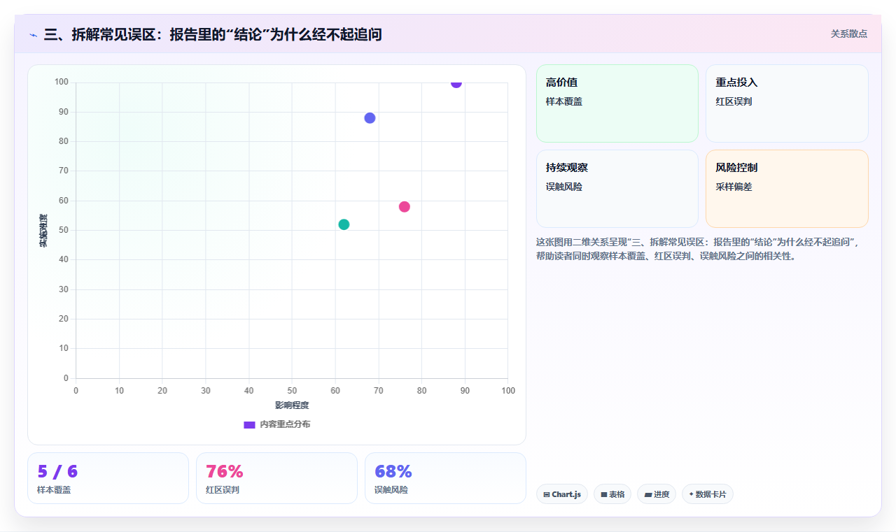 三、拆解常见误区：报告里的“结论”为什么经不起追问