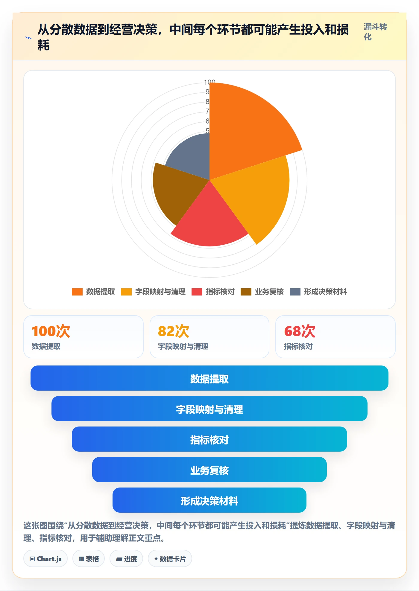 bi 平台应用思路：围绕选型成本拆解进阶玩法