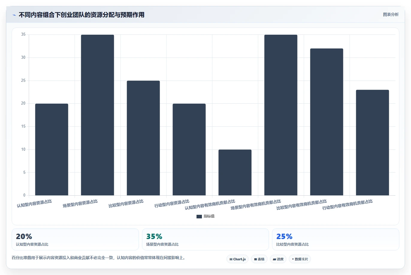 小红书数据分析：创业团队快速排查：搜索排名为何会导致互动高不转化