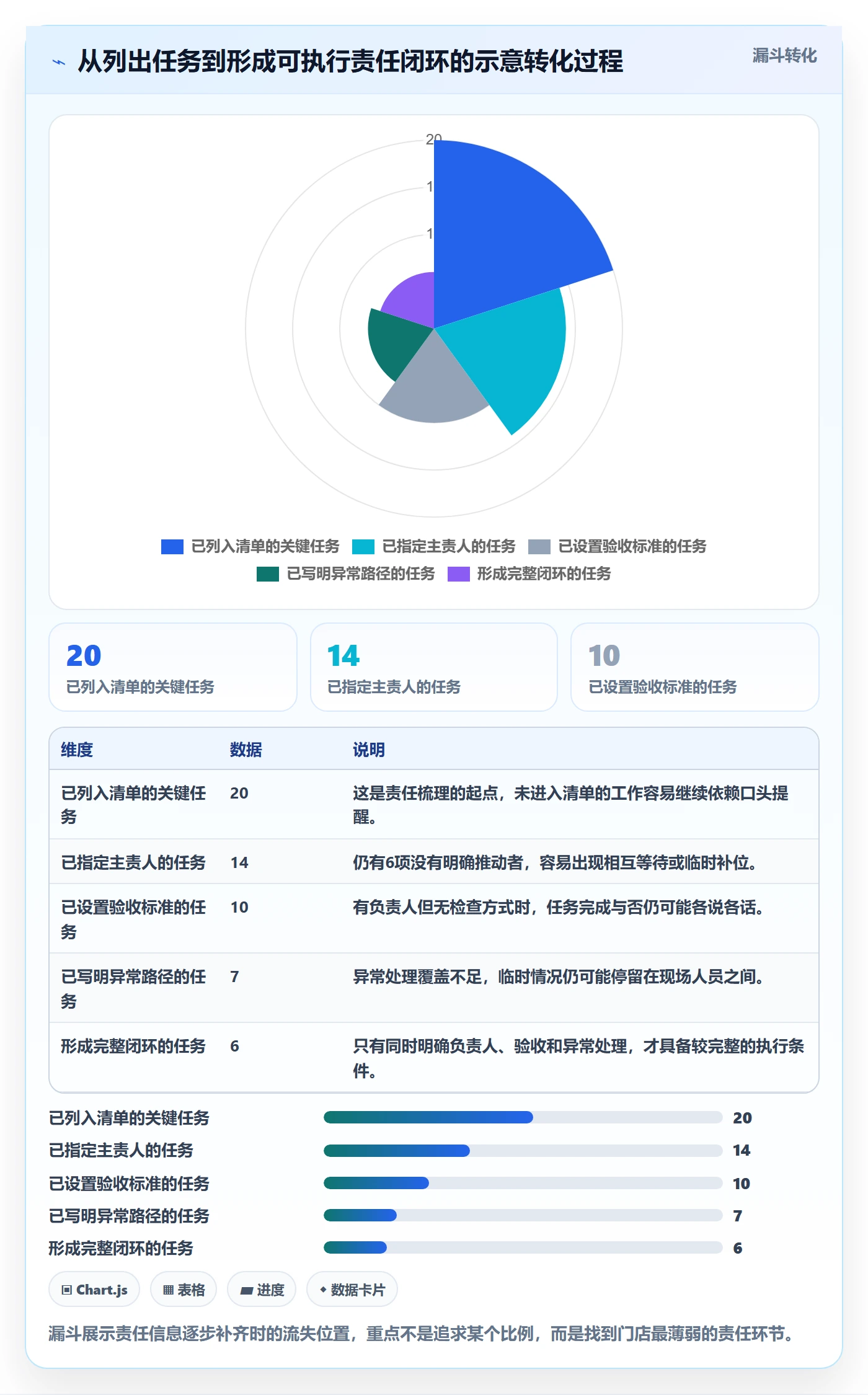 店铺运营管理从0到1：岗位分工的常见误区与操作要点