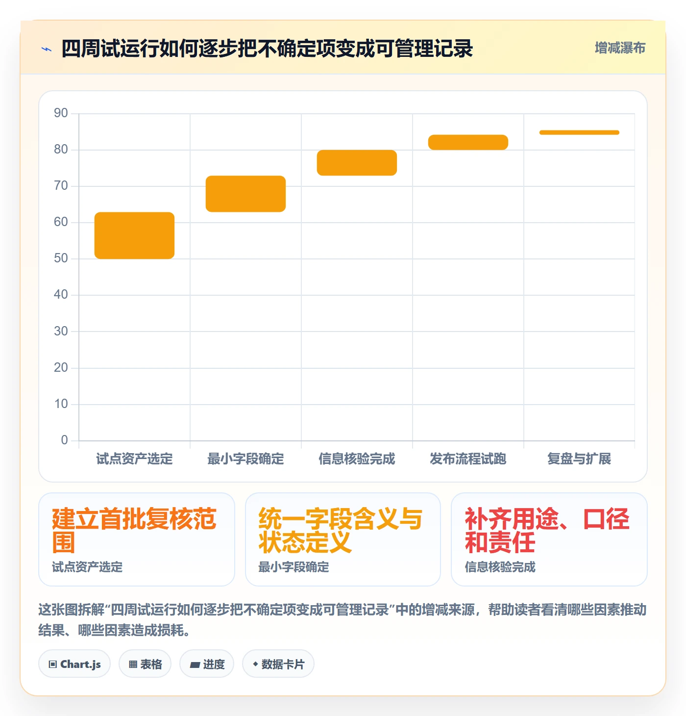 bi 平台管理模板:围绕仪表盘开展新手避坑