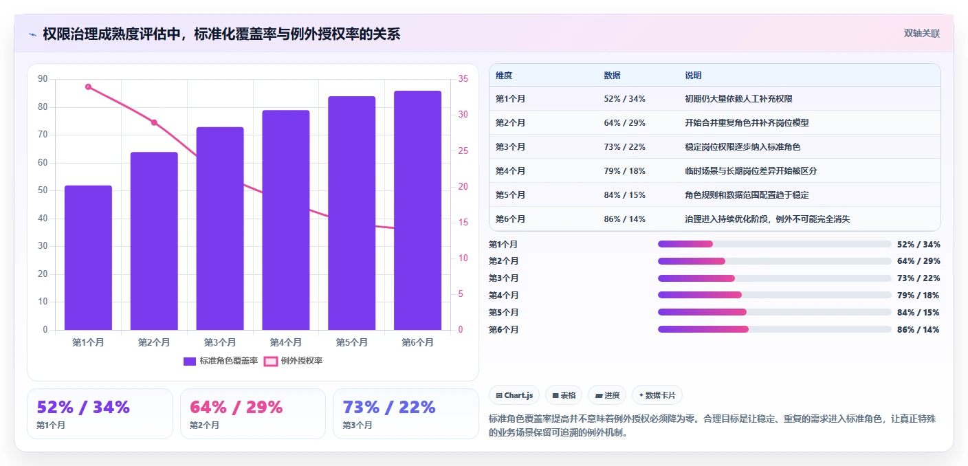 运营管理平台执行标准：权限管理环节如何体现精细化运营