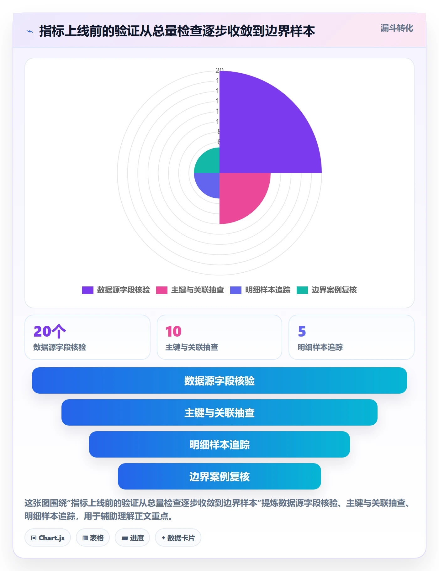 bi 平台使用技巧：数据接入对应的指标体系方法