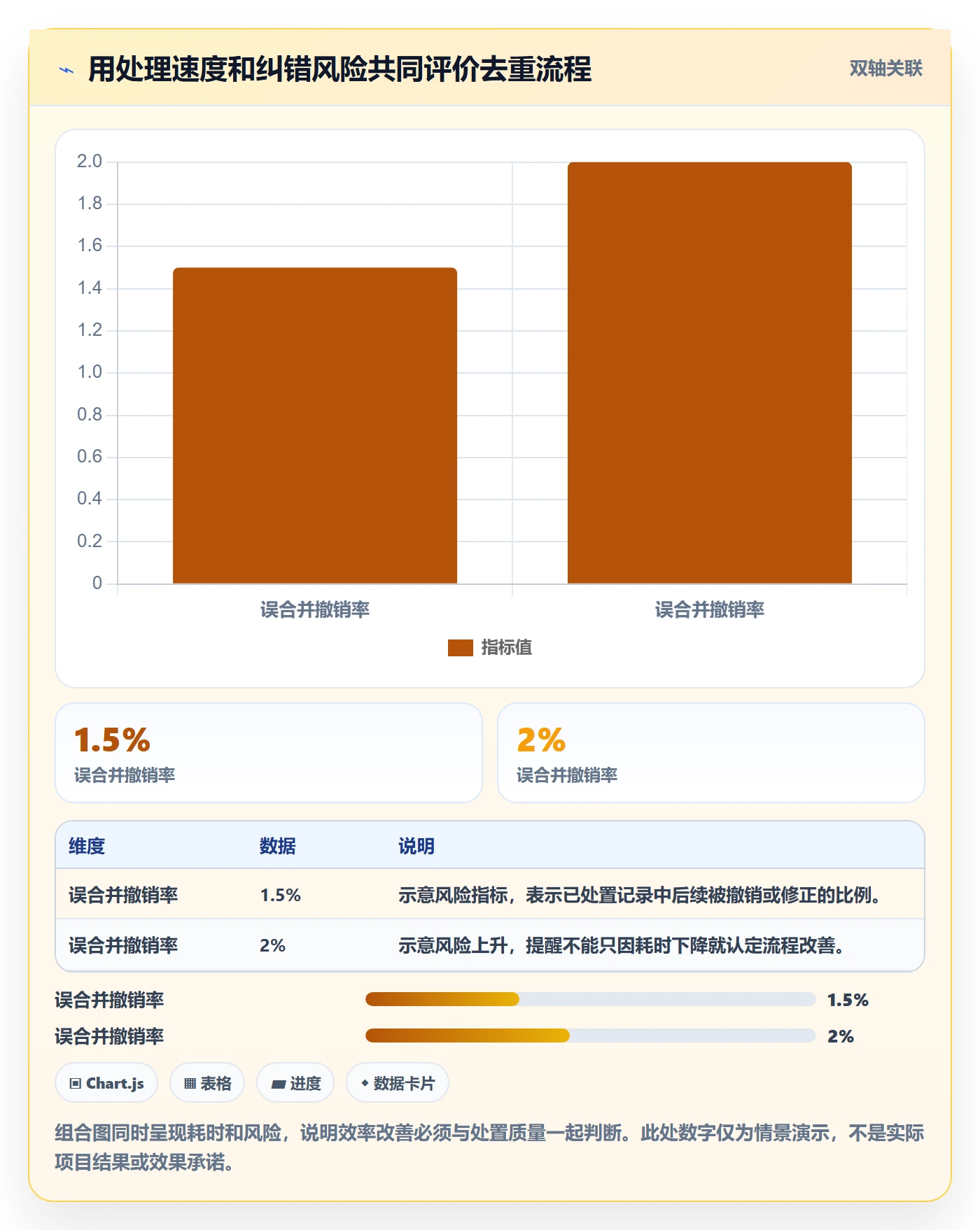 想做好erp数据录入，先掌握效率提升中的数据去重