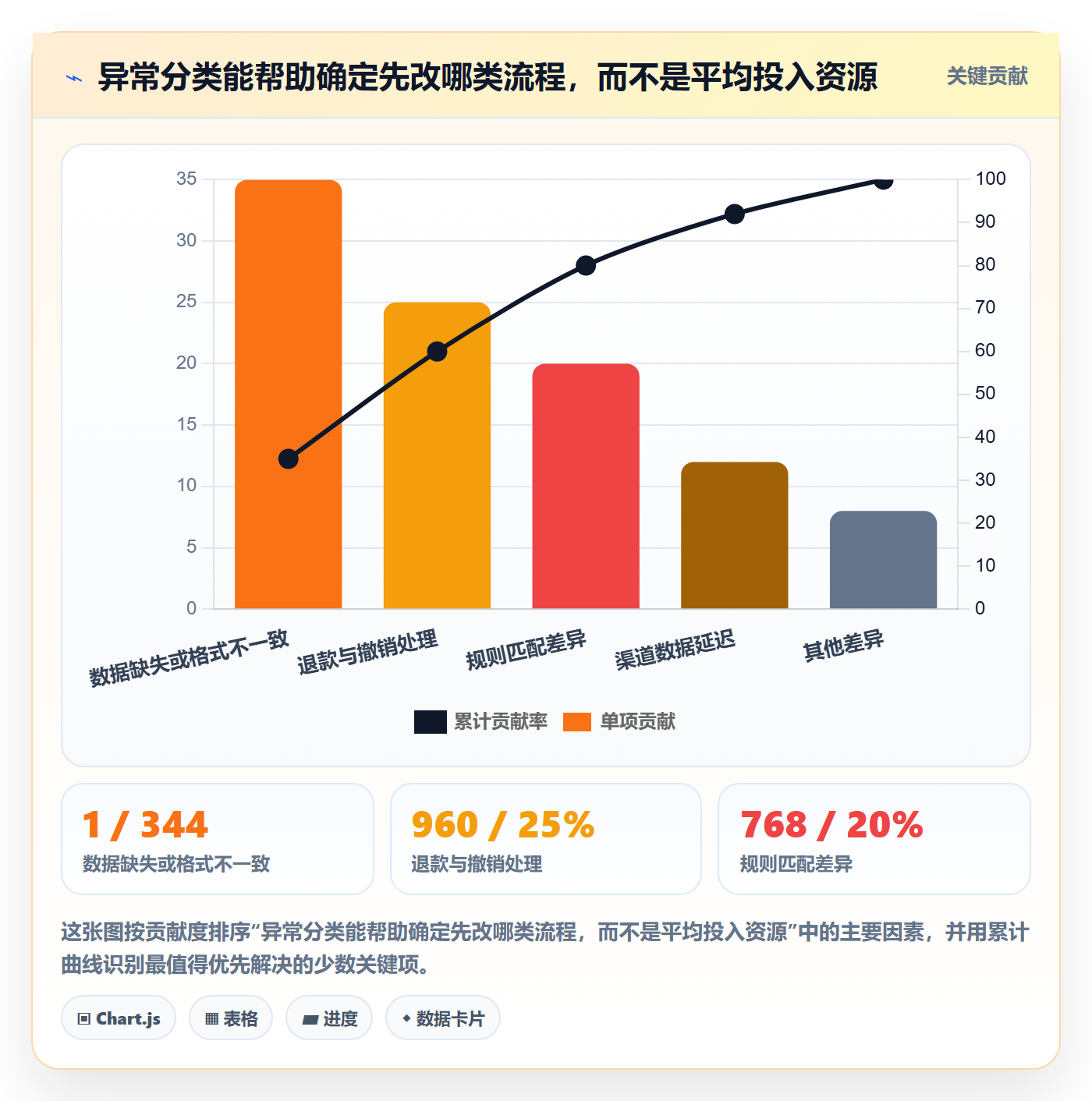 分账系统改造重点：从多方结算推进成本控制