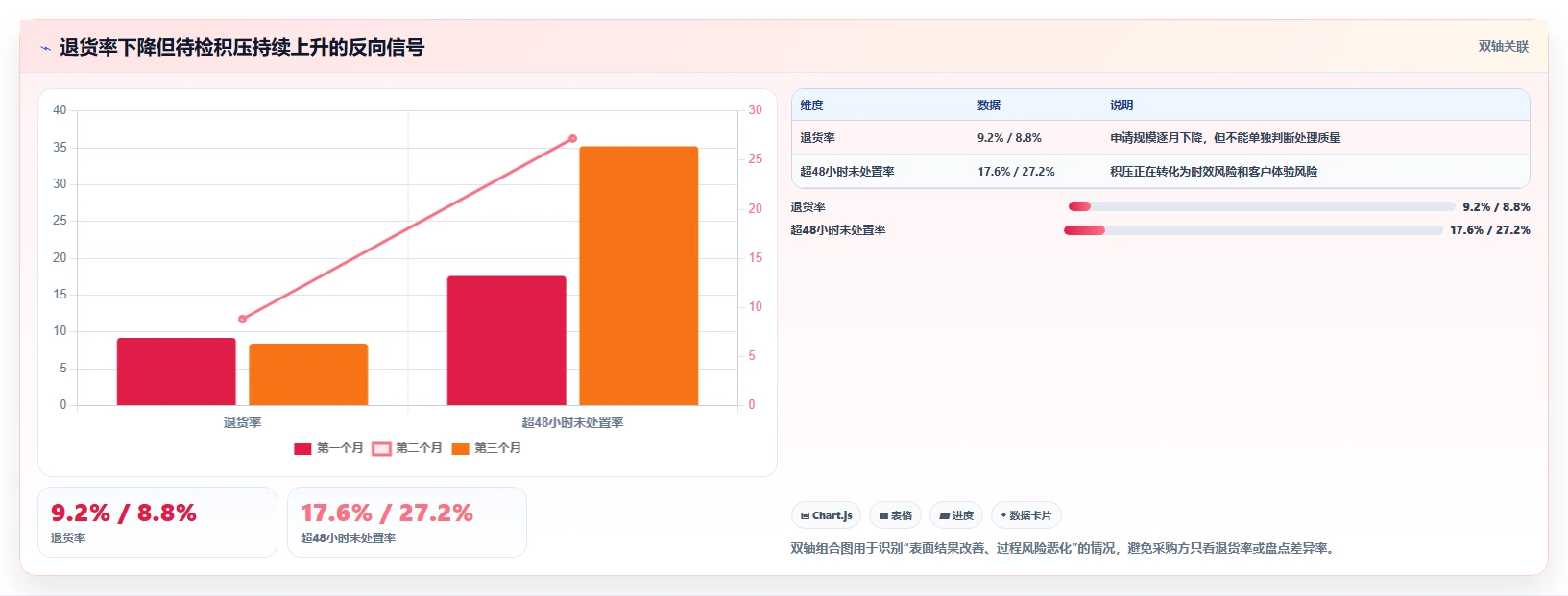 电商仓储管理：仓库主管采购前必读：评估库存盘点时如何避开退货难追