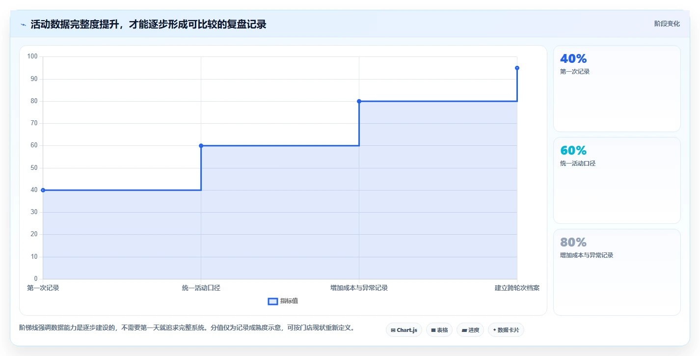 如何运营好一个店铺实用方法：围绕活动策划建立新手避坑