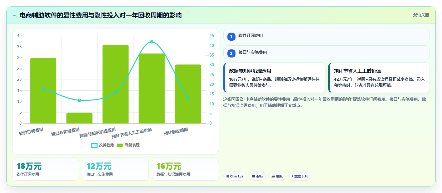 电商辅助软件：客服团队精细化指南：从客服提效发现工具太多不会选根因