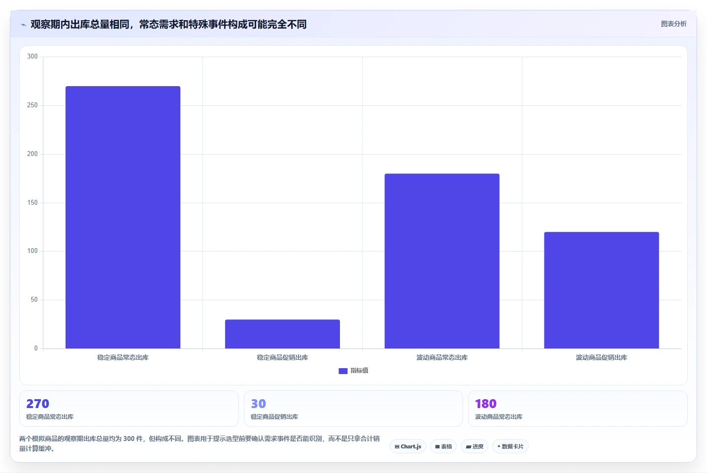 仓库安全库存管理怎么选?动态调整相关的新手避坑判断标准