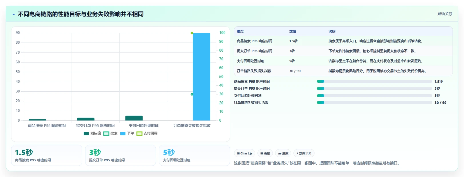 电商系统开发：产品经理流程图解：性能优化如何减少测试不充分