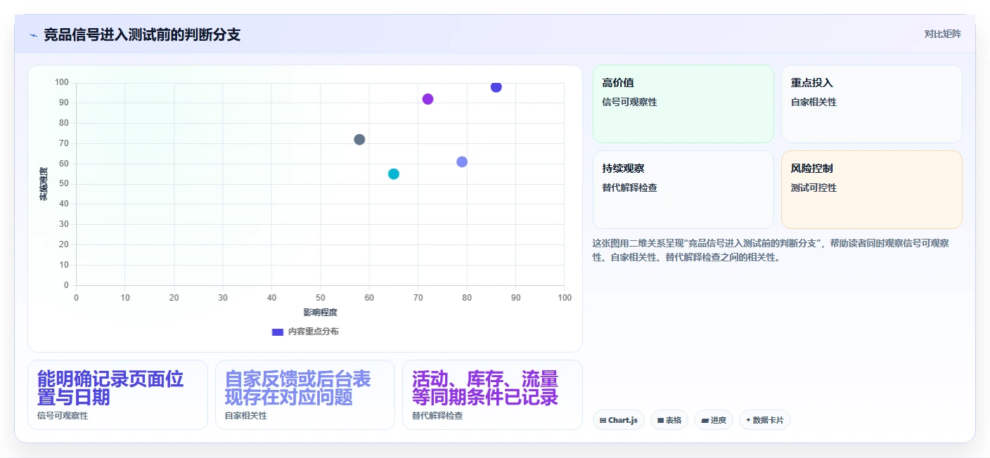 拼多多数据分析工具免费运营框架:把竞品监控纳入落地案例
