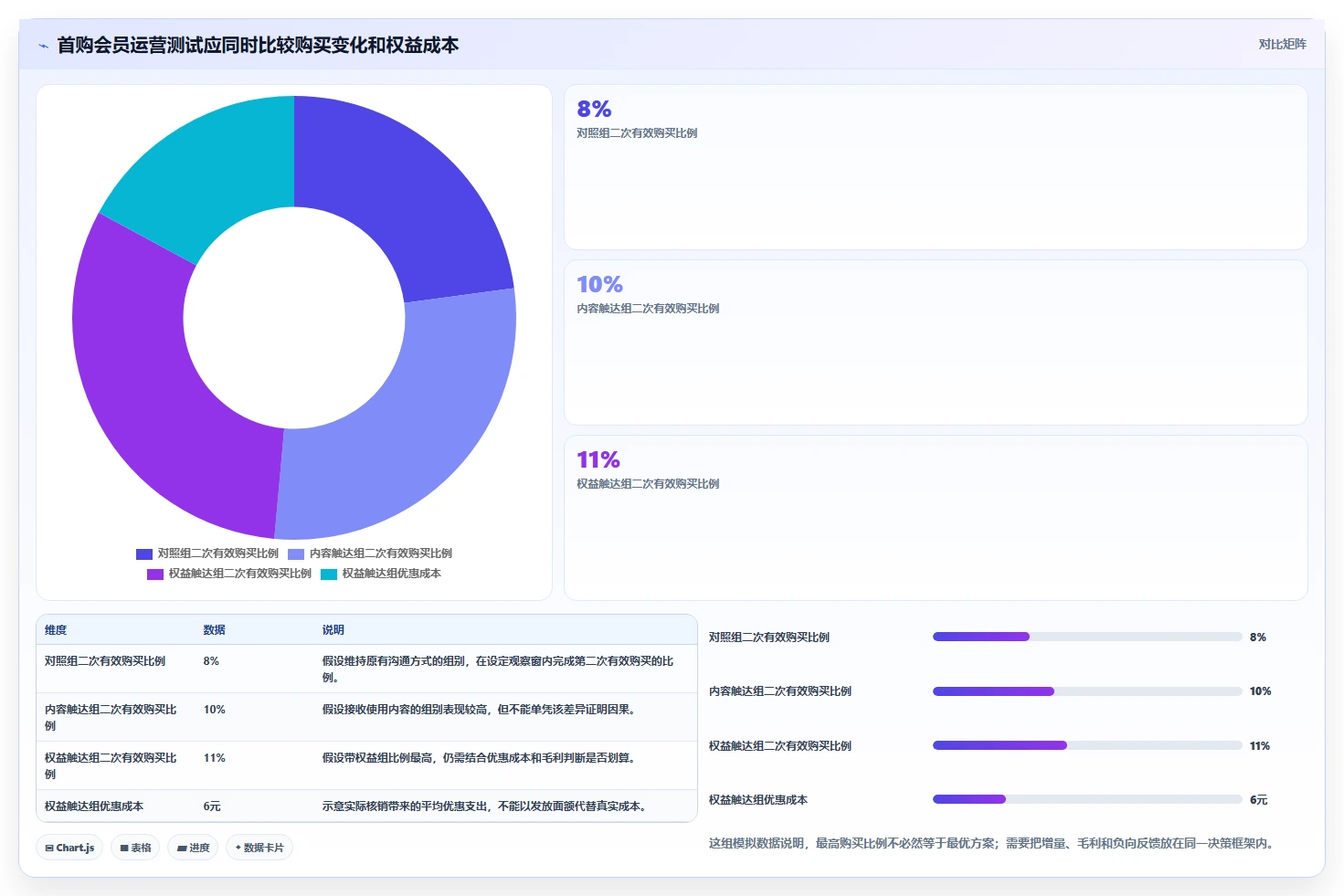 电商crm系统怎么管？以会员分层为核心的日常管理方案