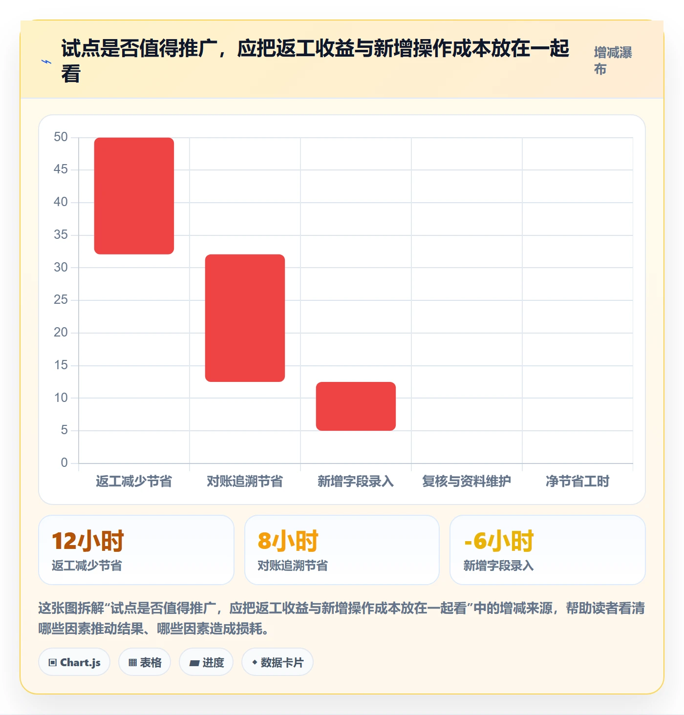 erp数据录入怎么优化？先从单据规范的中小商家入手