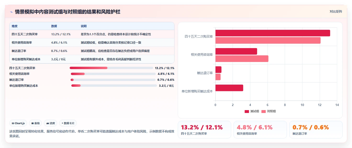 电商数据运营规划方法：用户洞察与指标体系如何衔接