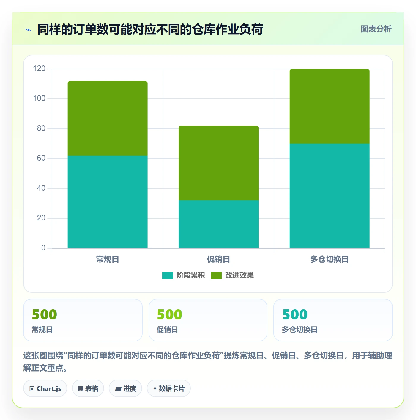 库存管理系统管理要点：出入库流程的增长策略如何设计