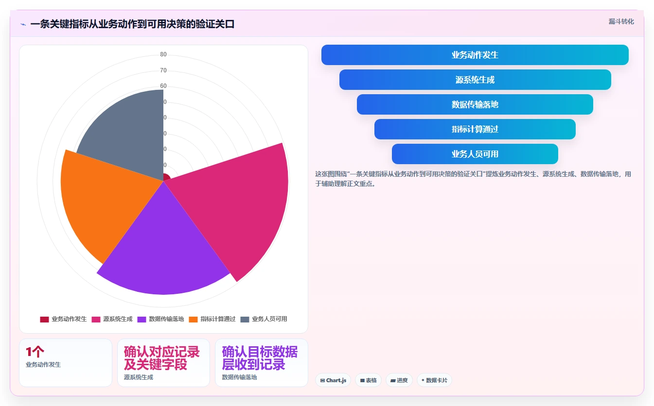 运营数据管理要点：数据采集的旺季准备如何设计
