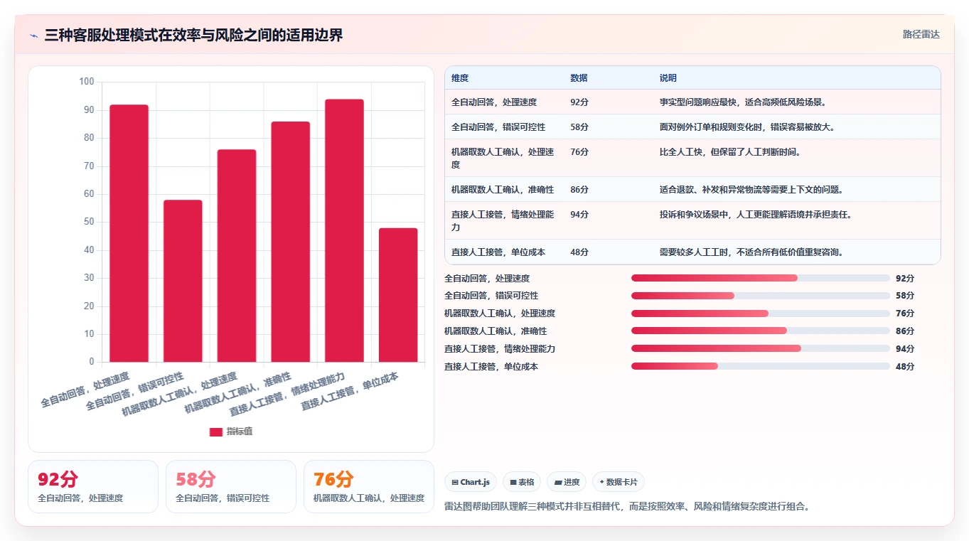 电商辅助软件：运营助理实操版教程：客服提效从准备到复盘