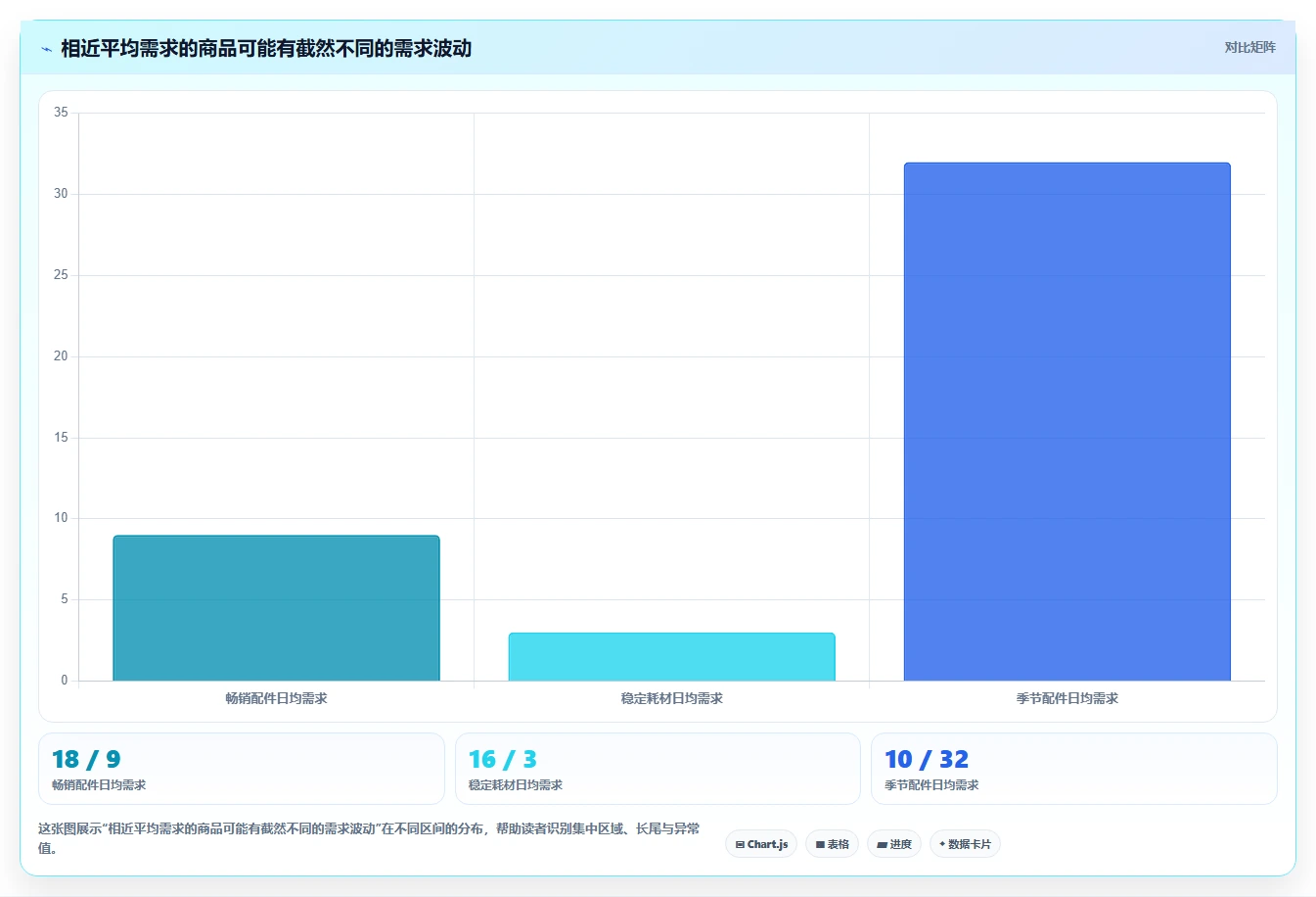 仓库安全库存管理问题诊断：缺货风险如何用落地案例改进