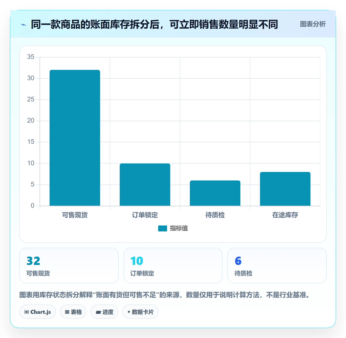 店铺运营管理避坑指南：库存协同环节的进阶玩法要注意什么