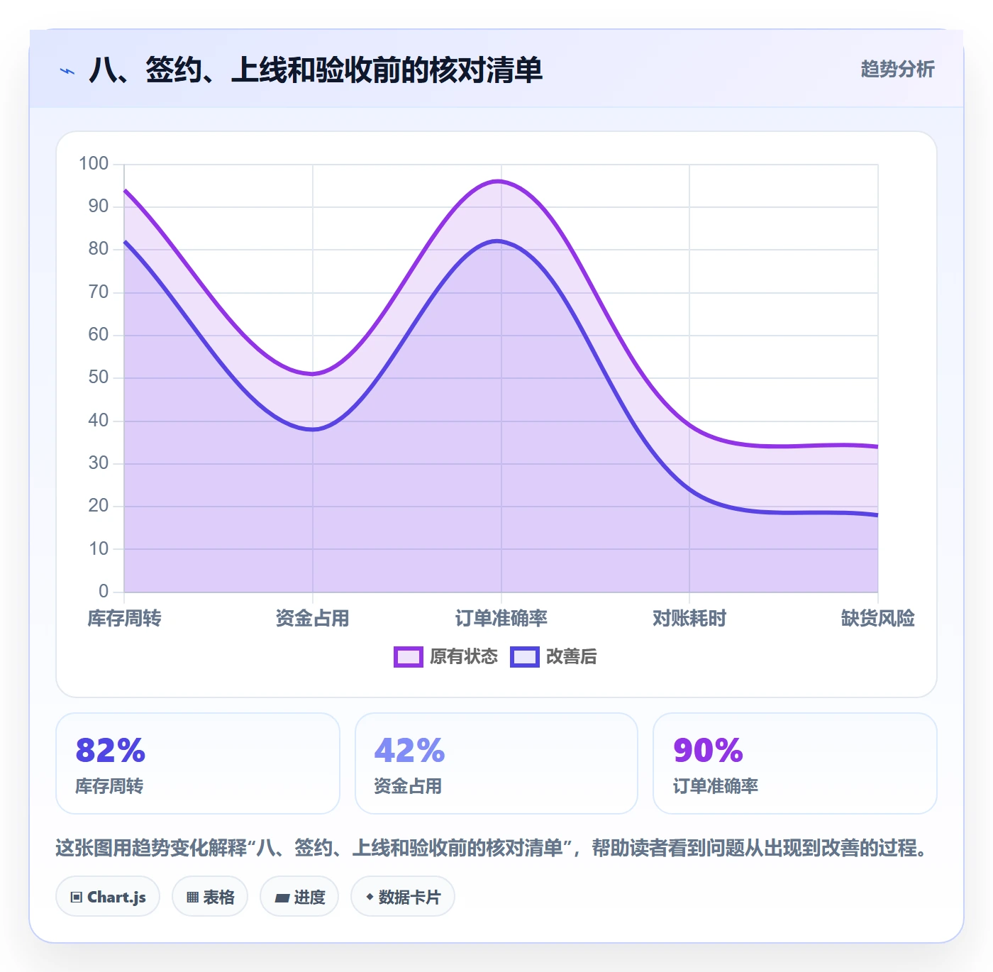 八、签约、上线和验收前的核对清单