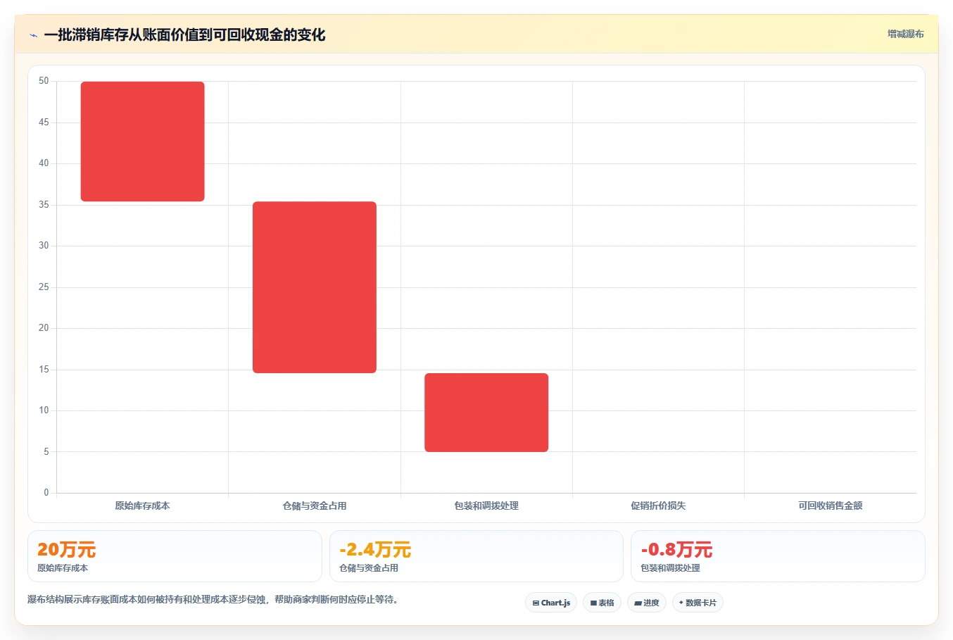 电商库存怎么选？渠道占用相关的中小商家判断标准