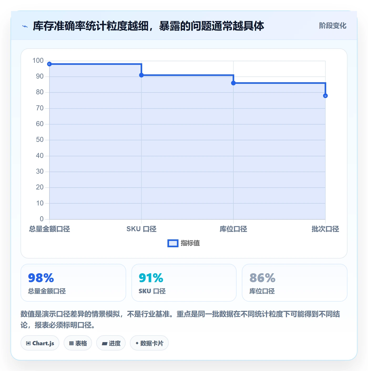 库存管理系统优化清单：库存台账与精细化运营的关键动作