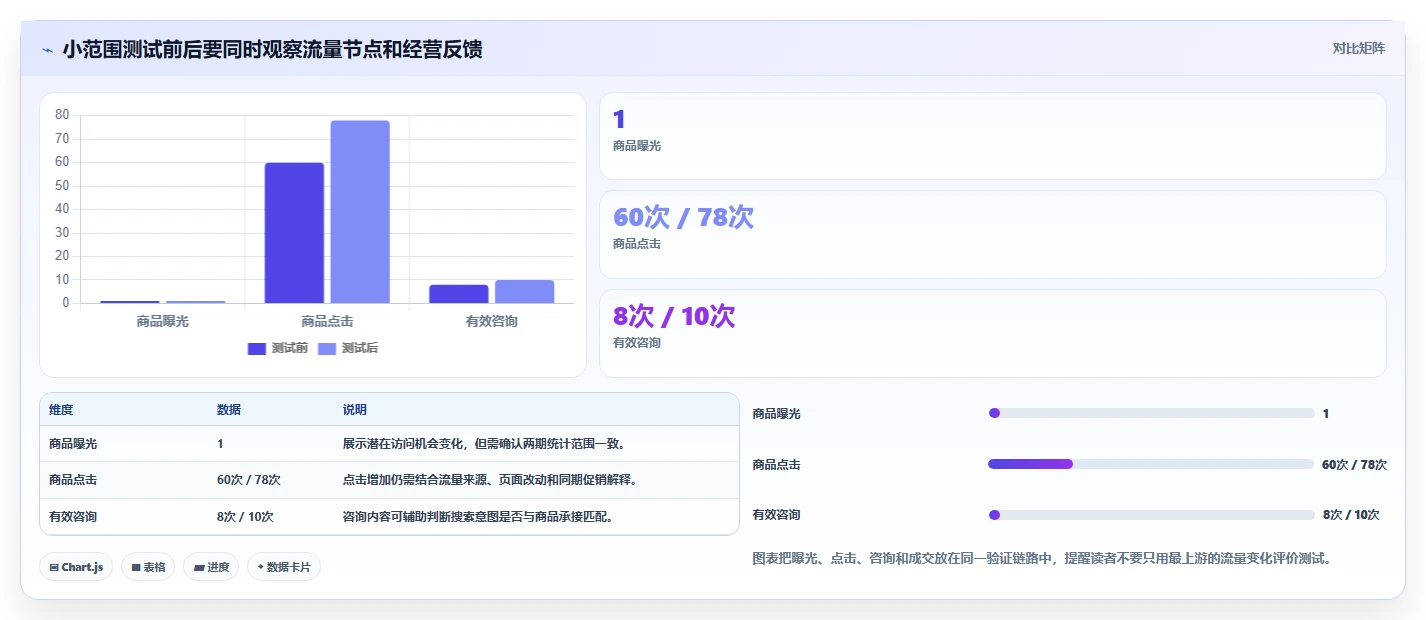 拼多多数据分析工具免费怎么优化？先从关键词趋势的新手避坑入手