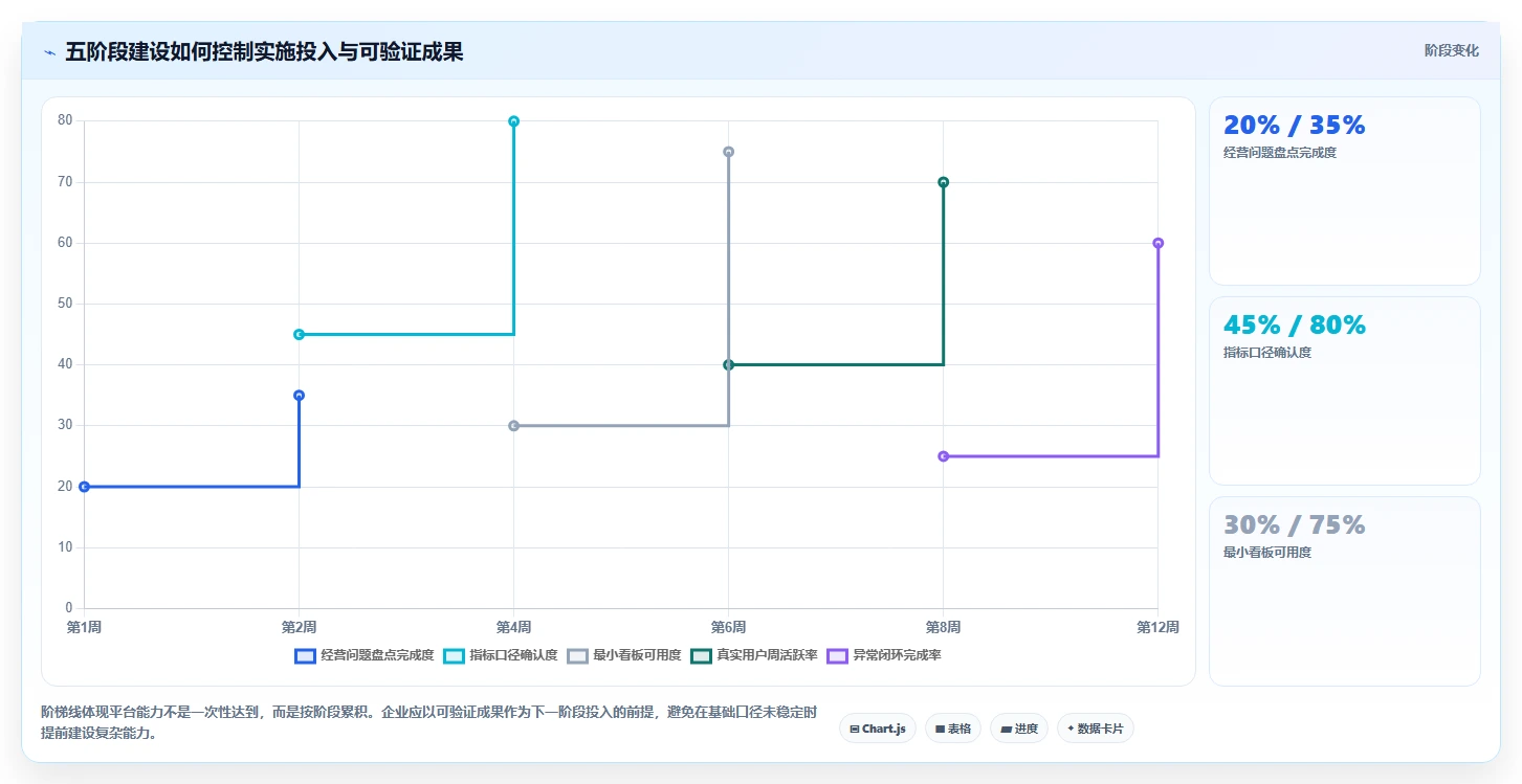 运营管理平台从0到1：经营分析的成本控制与操作要点