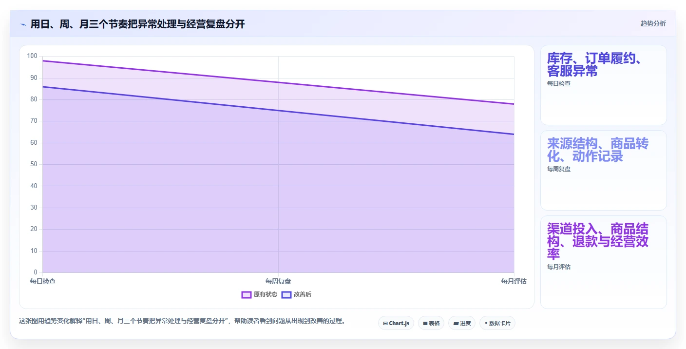 店铺运营包括哪些方面工作指南：用落地案例解决流量运营问题
