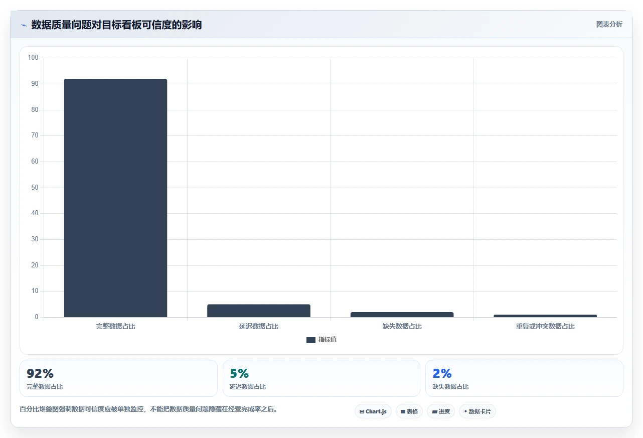 运营管理平台场景解析：目标拆解中的核心功能怎么处理