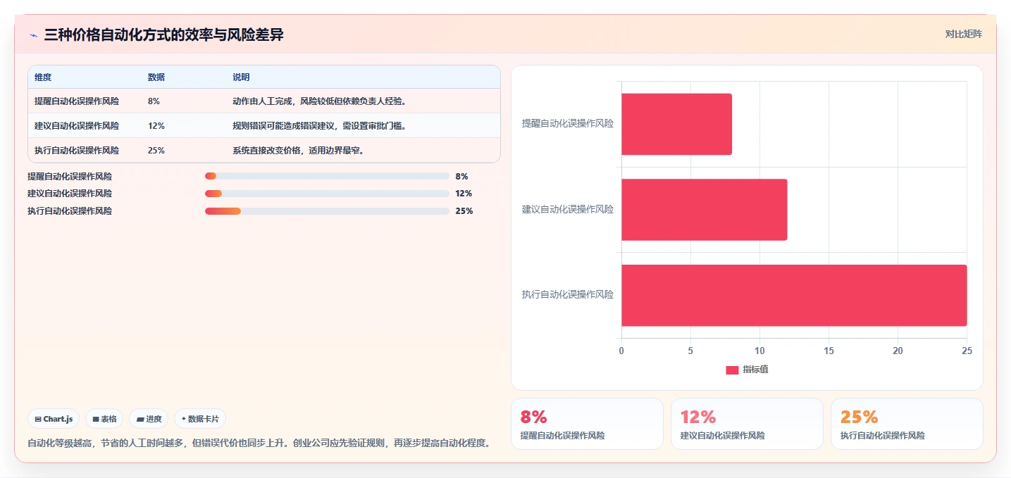 电商辅助软件：创业公司效率攻略：用价格监控加快建立工具体系