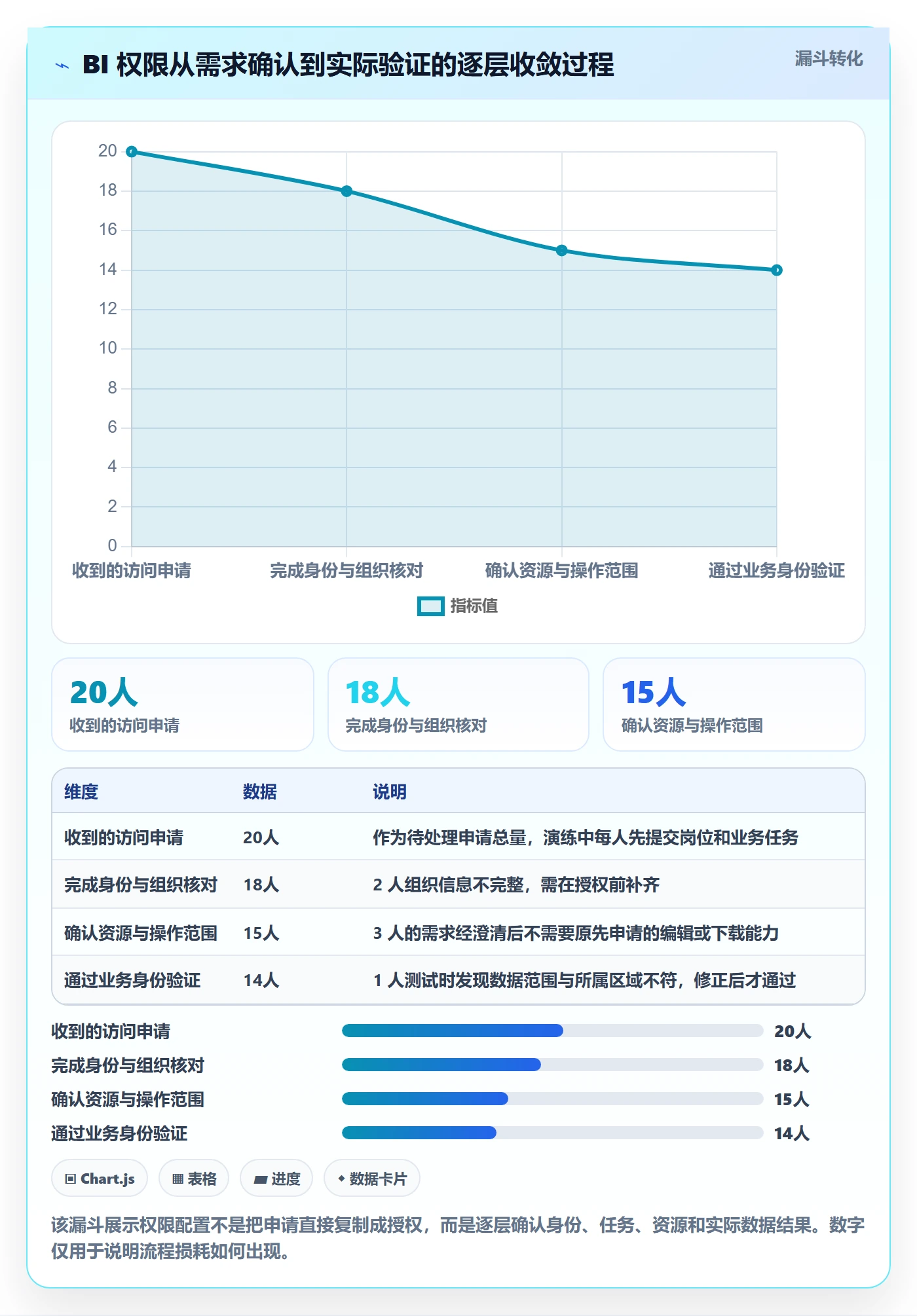 bi 平台操作手册：权限体系对应的新手避坑步骤