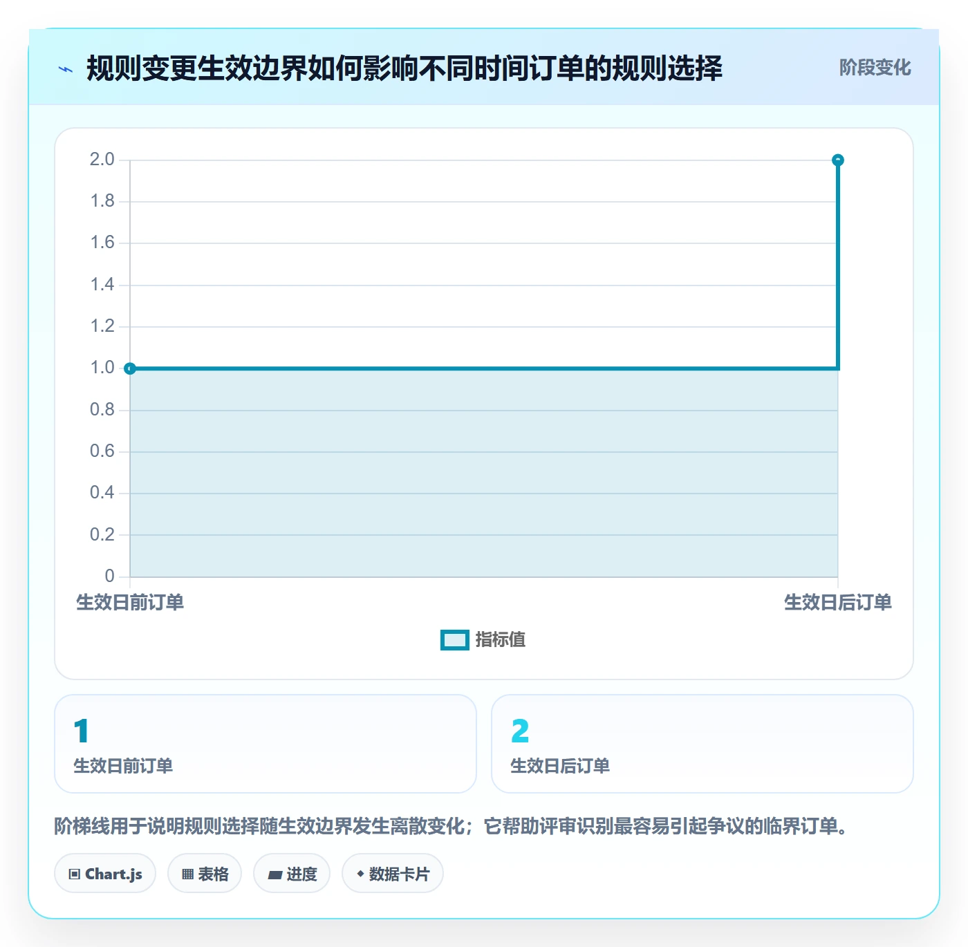 分账系统规划方法：分账规则与落地案例如何衔接