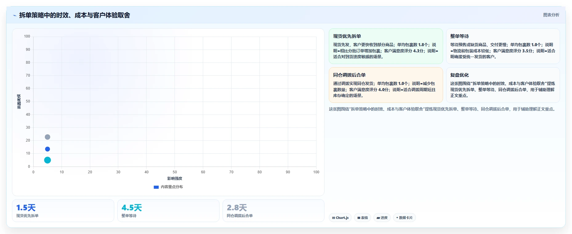 电商管理配置指南：订单履约需要哪些精细化运营设置