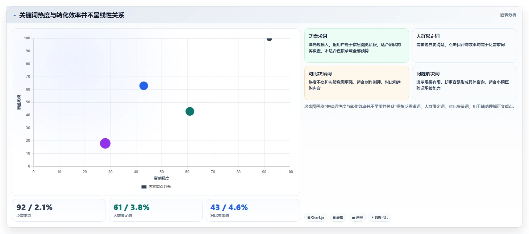 小红书数据分析：投放团队避坑版教程：关键词热度从准备到复盘