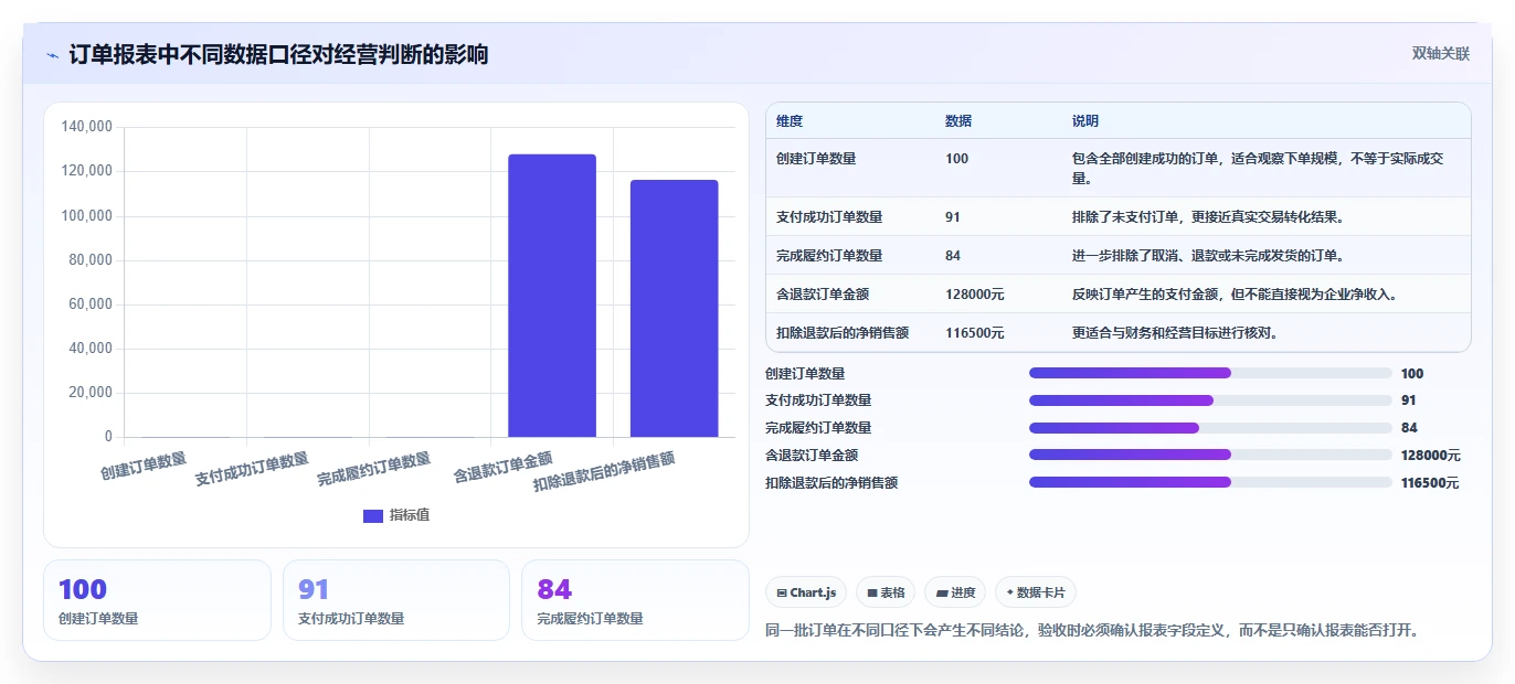 电商系统开发：企业管理层基础版方案：测试验收的目标、动作与检查点