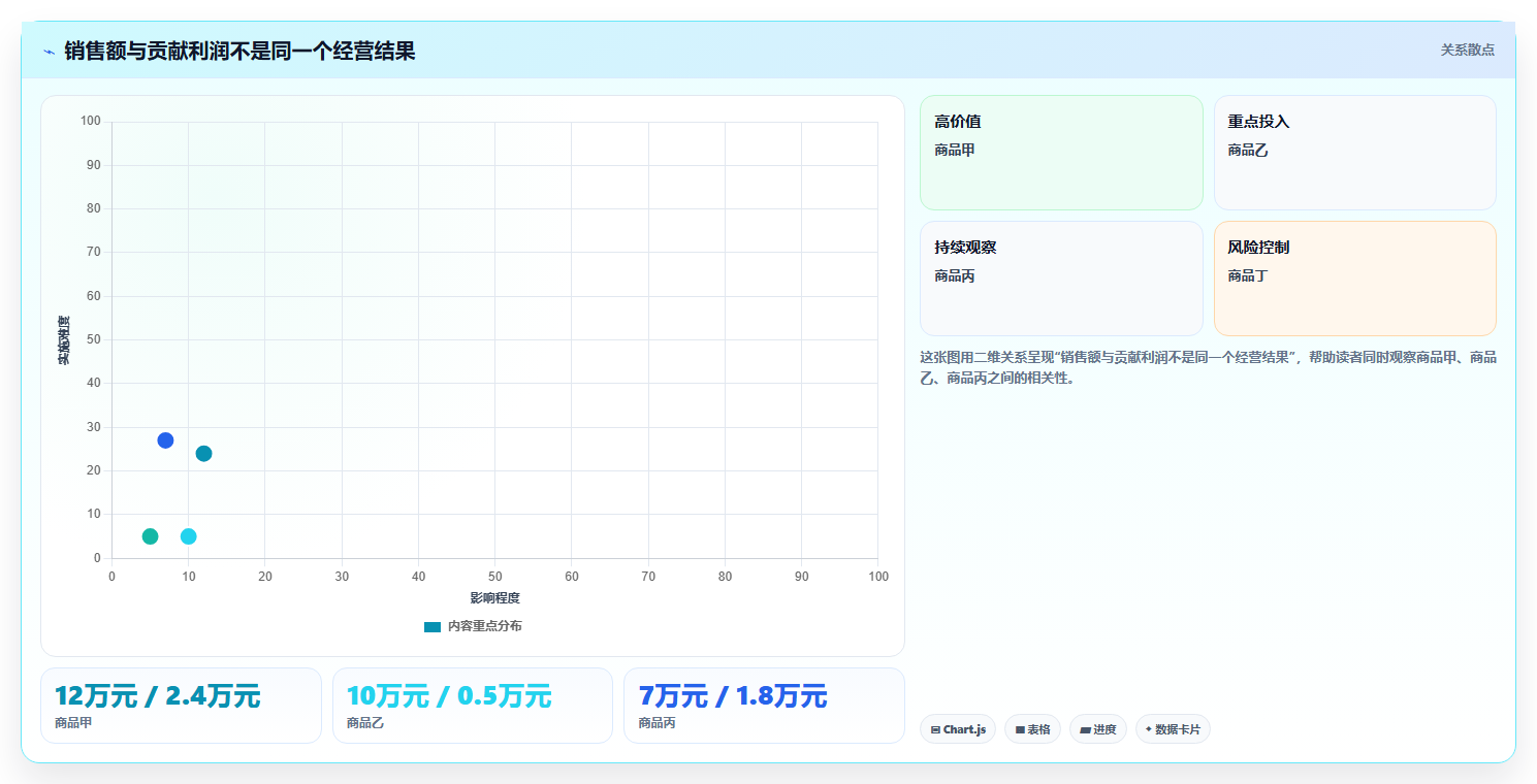 电商数据运营怎么管？以商品分析为核心的工具对比方案