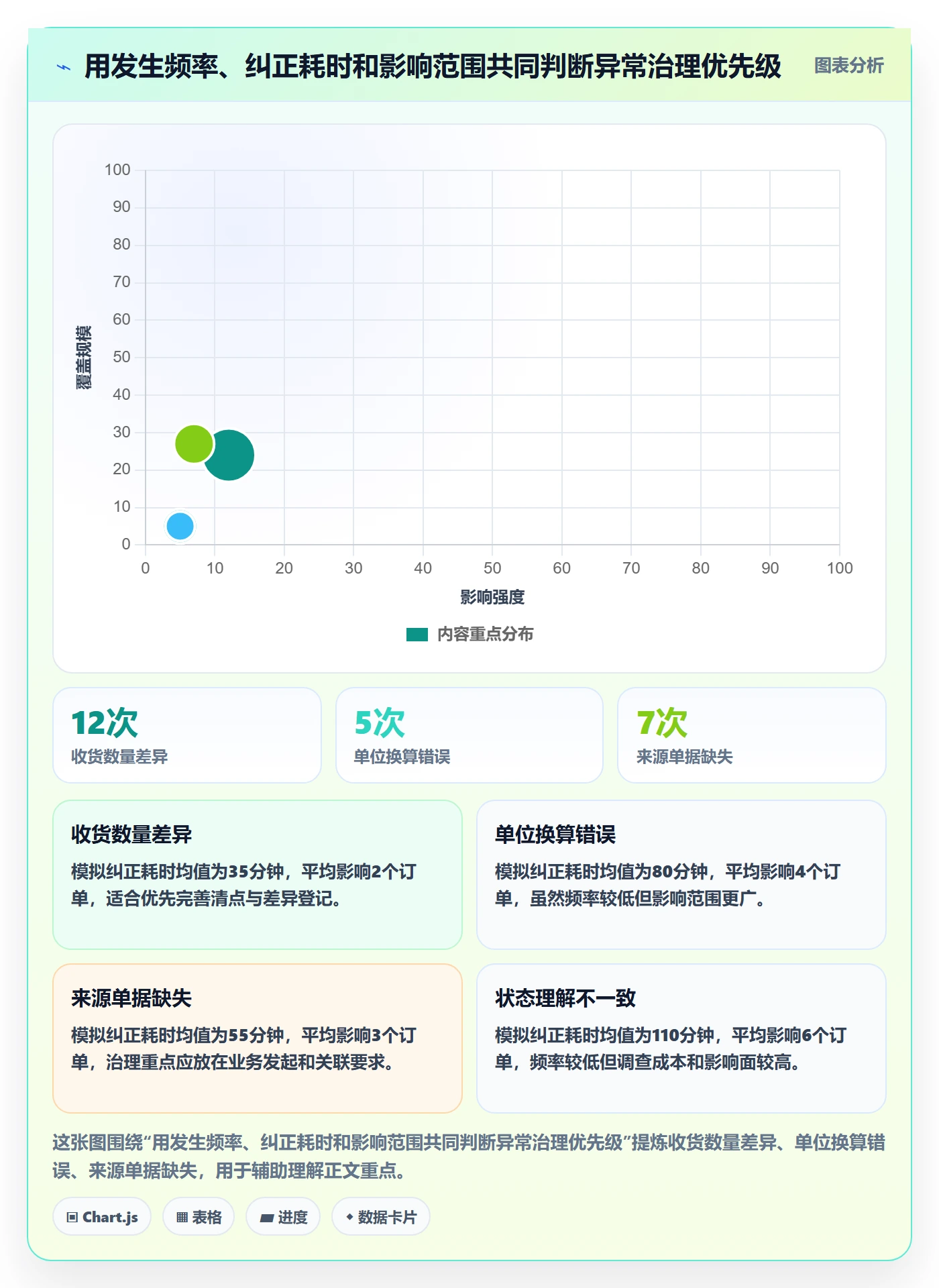 库存管理系统进阶玩法：出入库流程从哪里开始