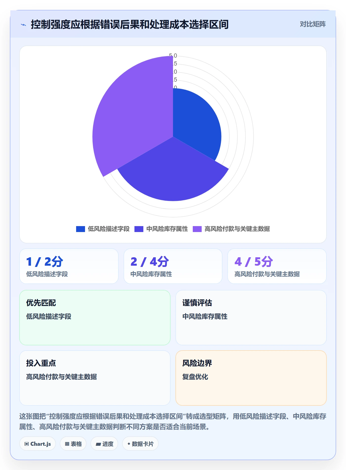 erp数据录入升级方案：用选型方法改善质量检查