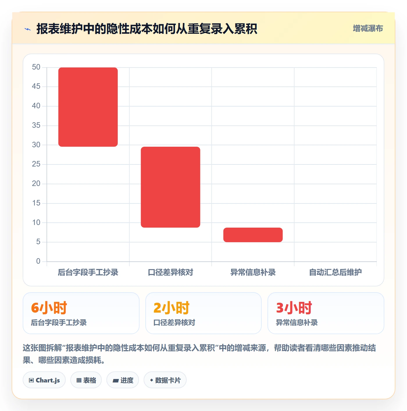 店铺运营管理配置指南：日报周报需要哪些实操教程设置