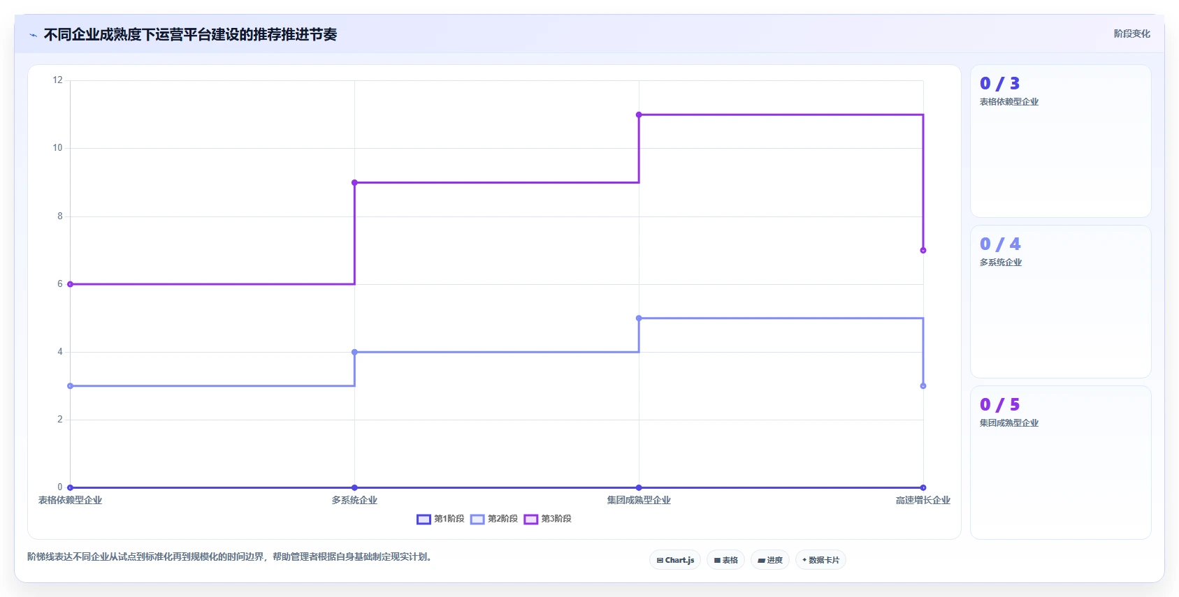 运营管理平台建设路线：从目标拆解到选型方法分几步