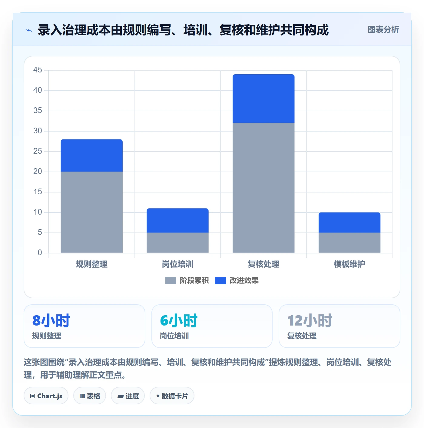 erp数据录入管理模板：围绕单据规范开展入门指南