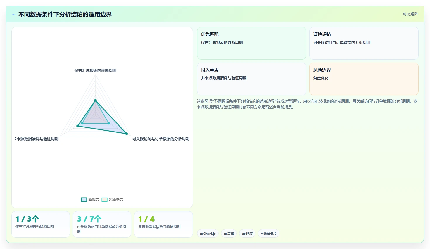 电商数据运营应用思路：围绕用户洞察拆解实操教程