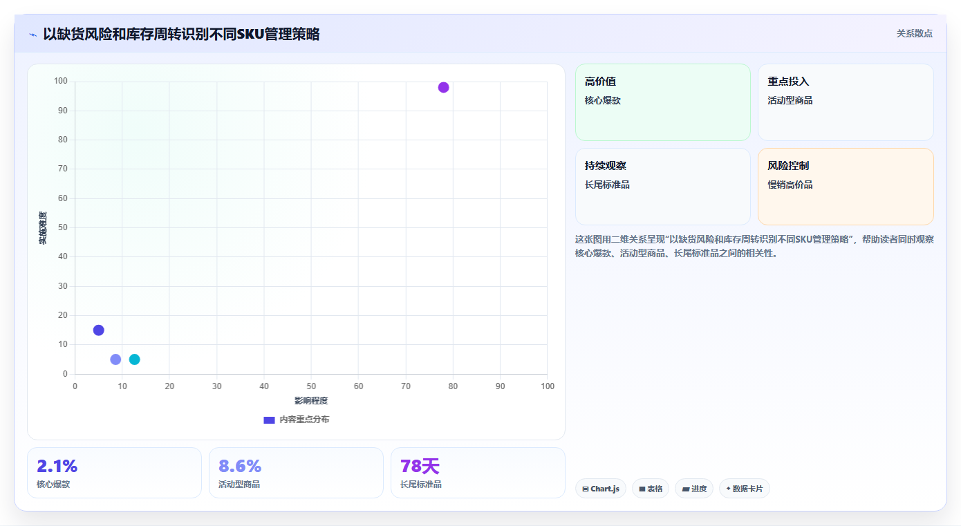 电商仓储管理：财务人员落地路线图：从月末盘点走向减少缺货损失