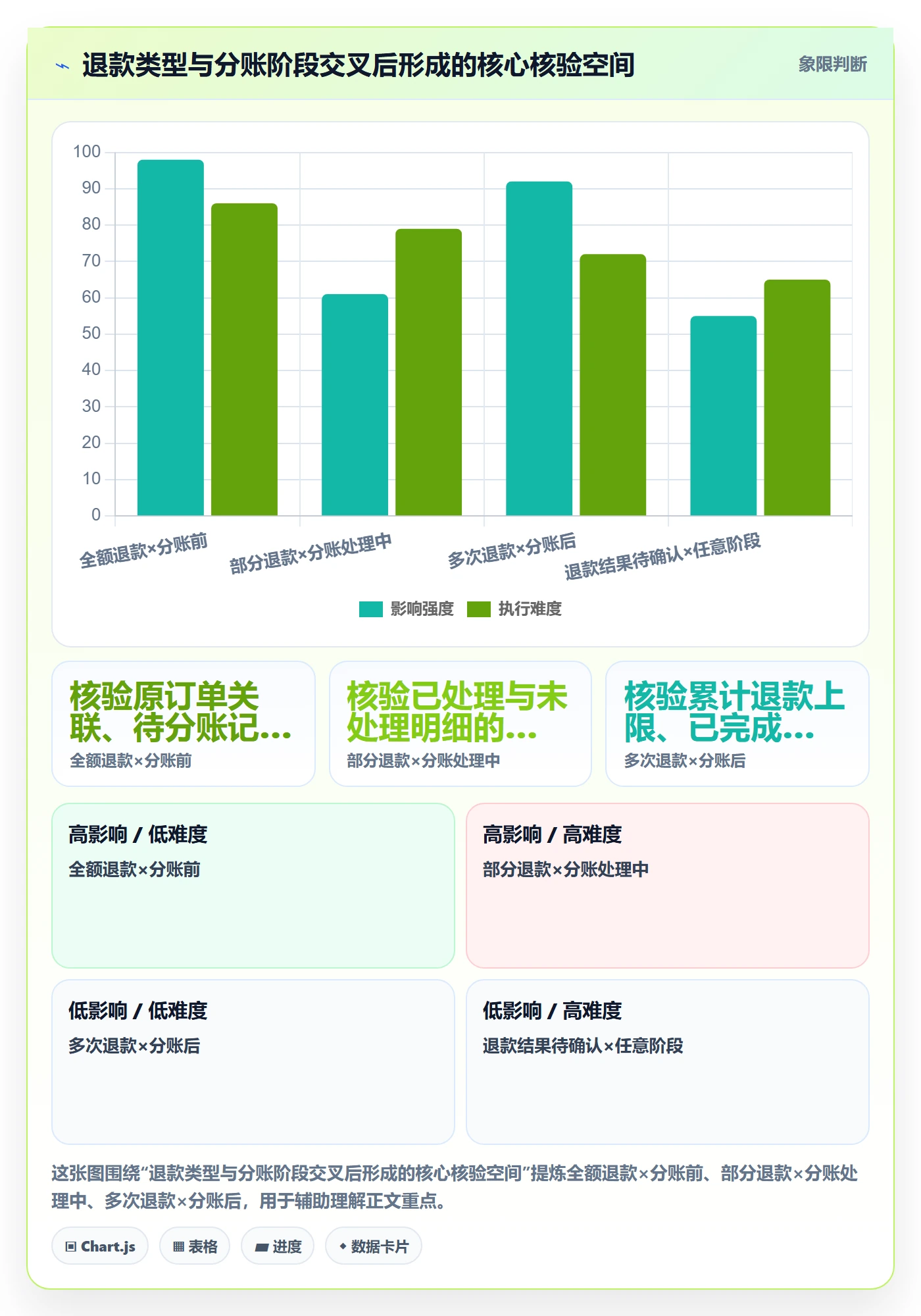分账系统能力清单：落地案例需要覆盖哪些退款处理事项