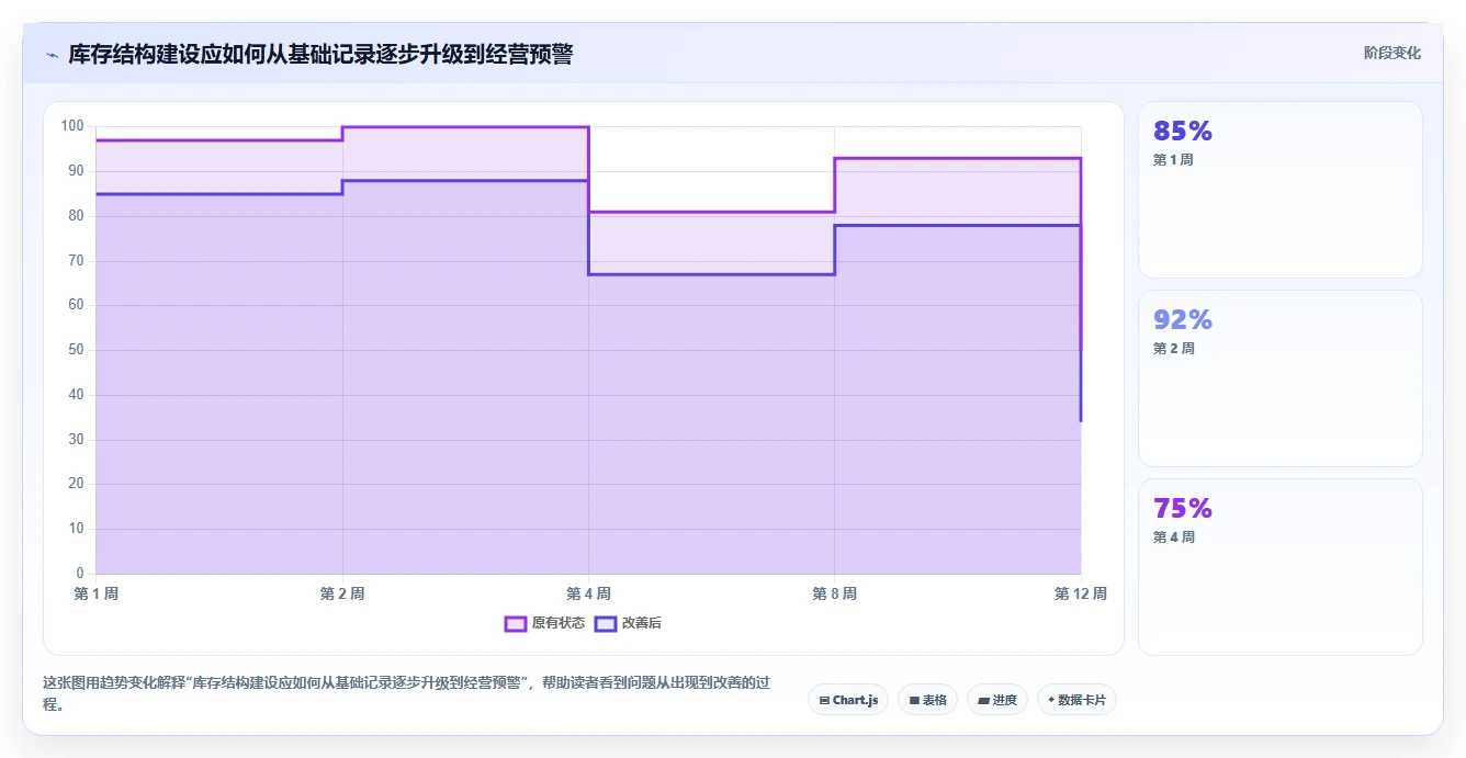 电商库存入门指南：库存结构从哪里开始